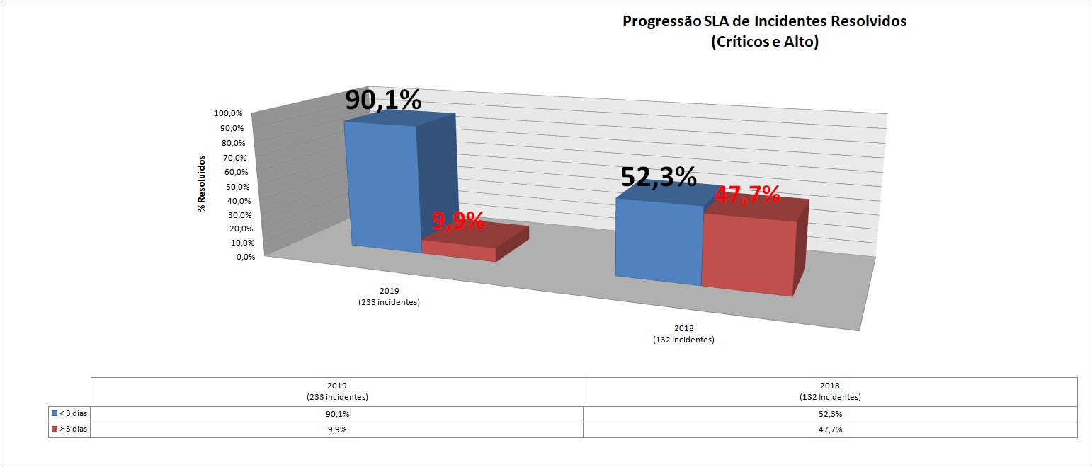 progressão_do_sla.jpg
